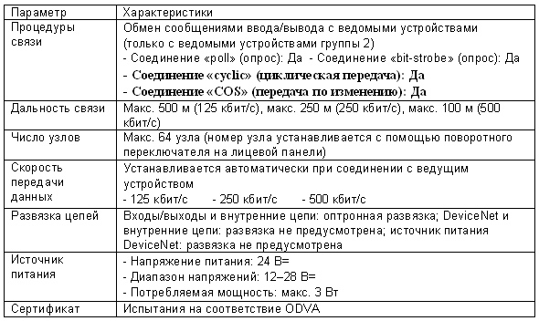 Технические характеристики