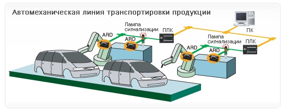 Область применения